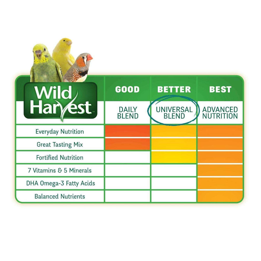 Universal Blend For Medium & Large Birds U93061