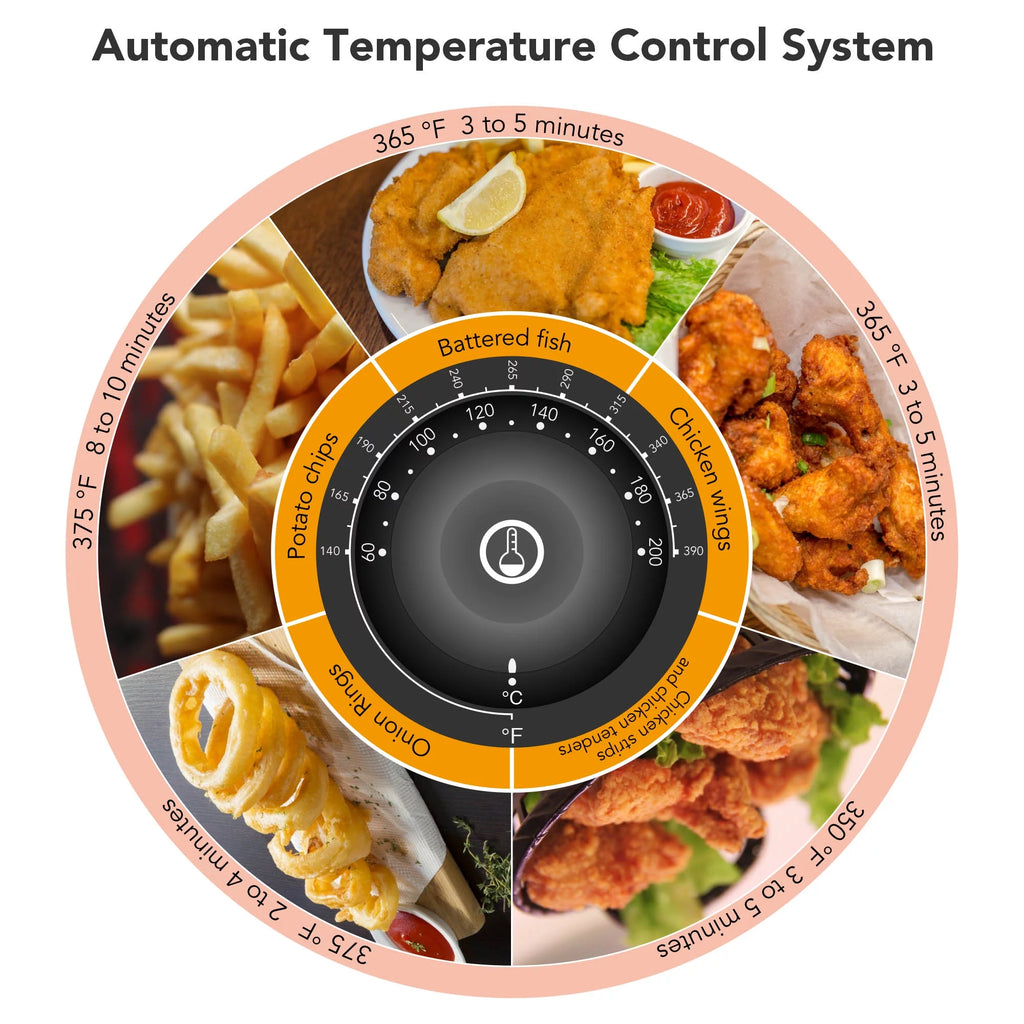 Electric Deep Fryer 20L Stainless Steel Commercial P43186