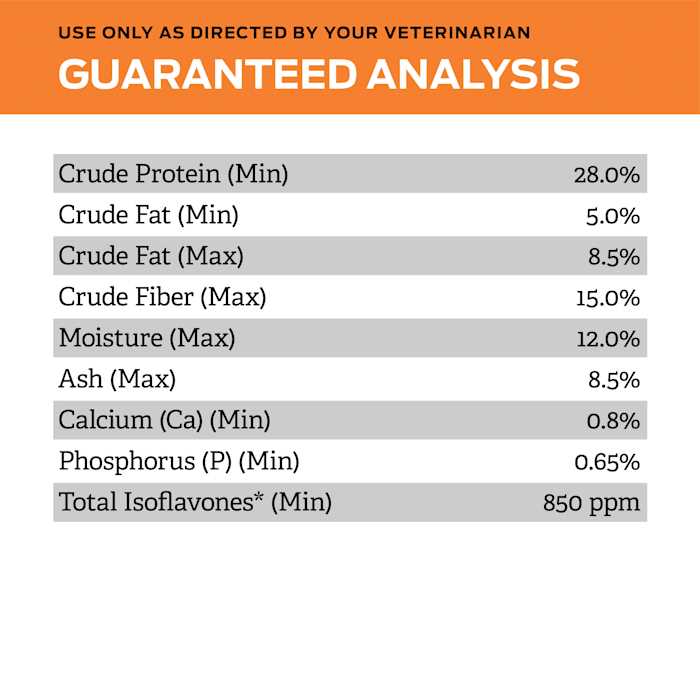 Overweight Management Dry Dog Food D295