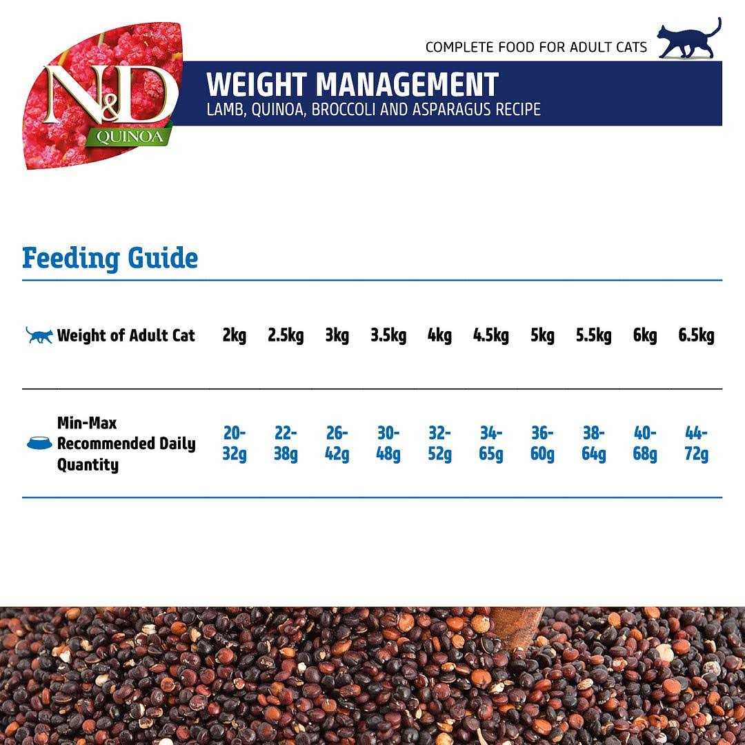 Weight Management Lamb Dry Cat Food W214