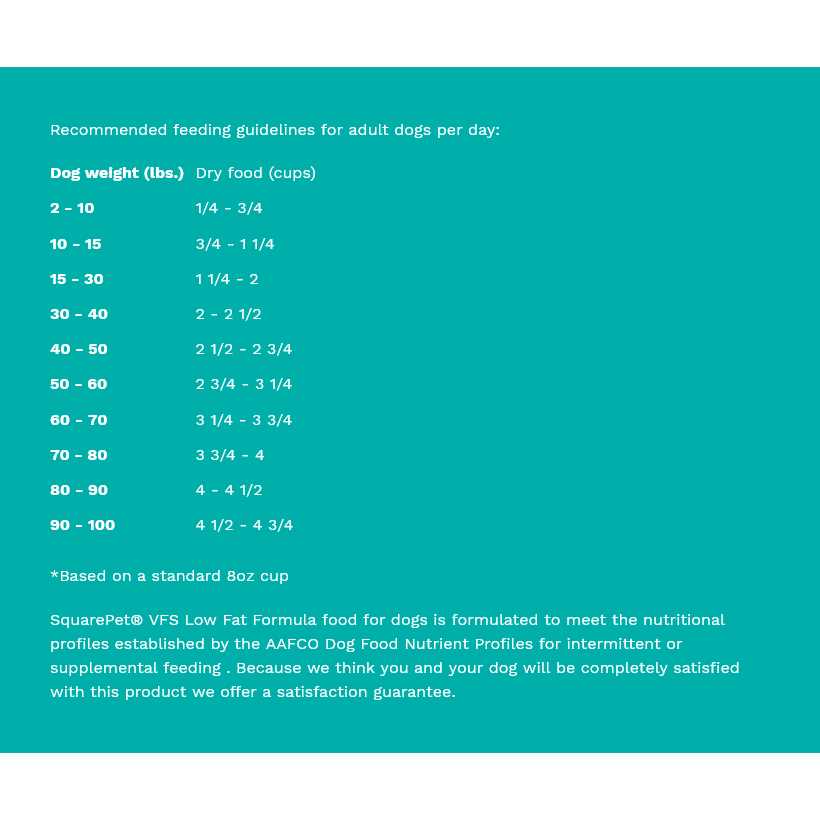 Low Phosphorus Dry Dog Food D16929