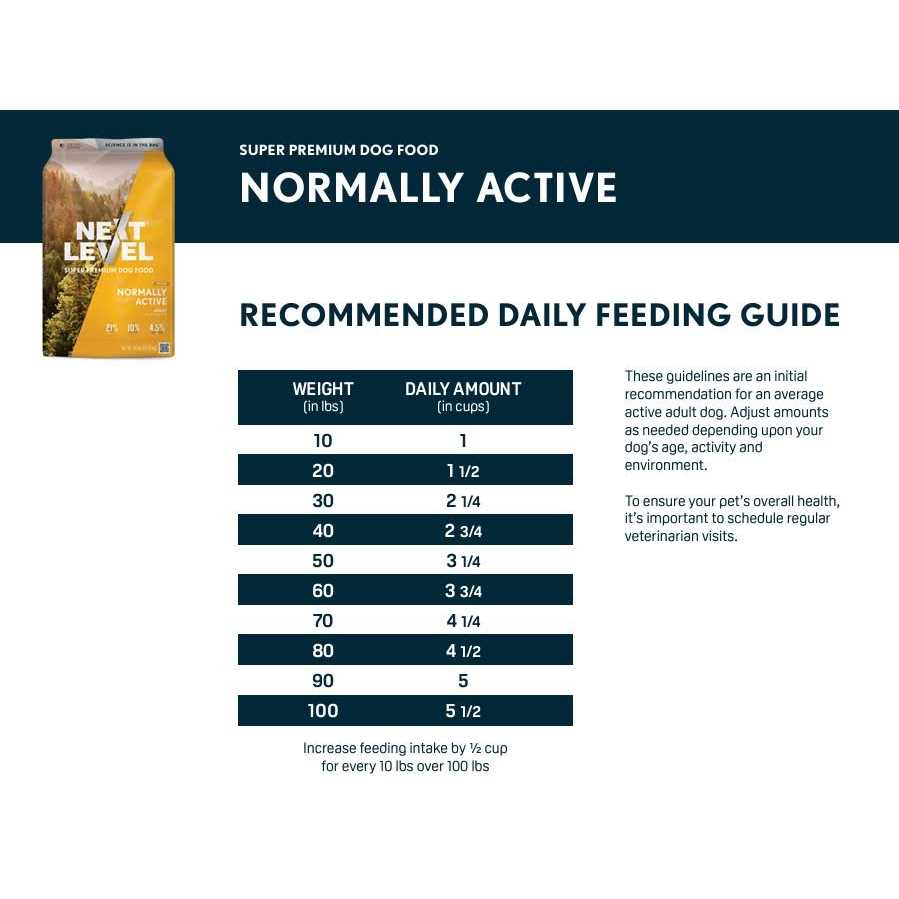 Hi Pro 30 LS Dry Dog Food W871572