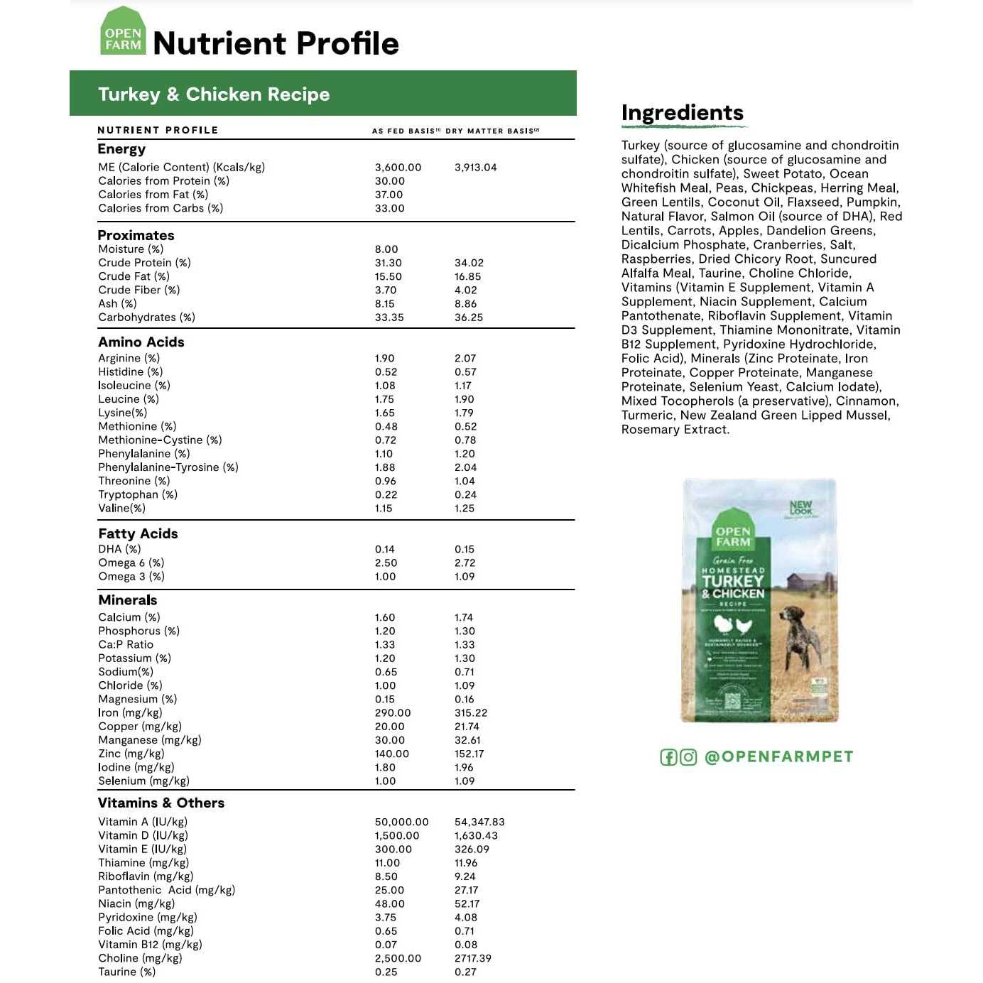 Grain Free Turkey & Chicken Dry Dog Food K952521