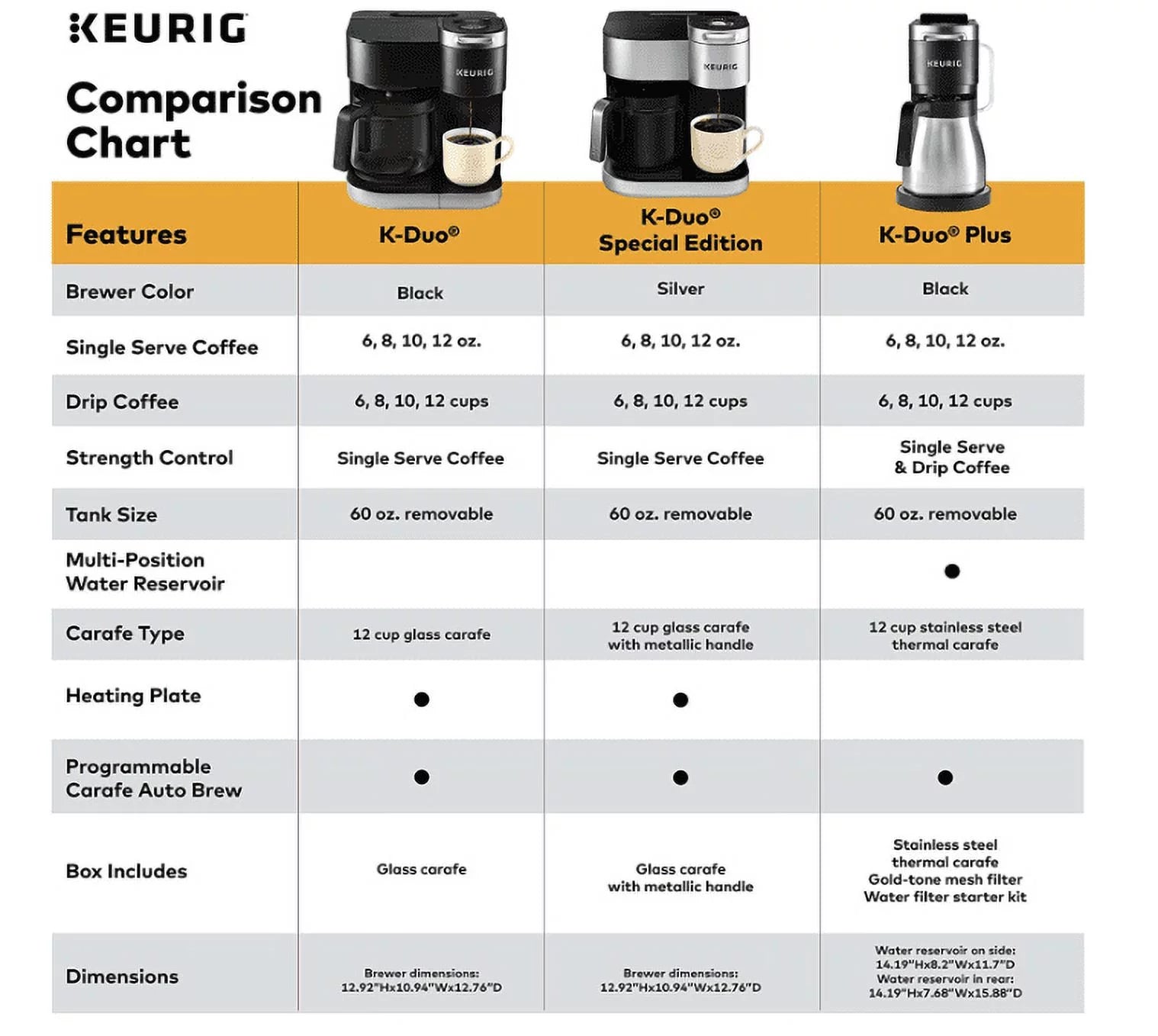 Single Serve and 12-Cup Drip Coffee Maker with K-Cup Pod Compatibility, Silver E8286