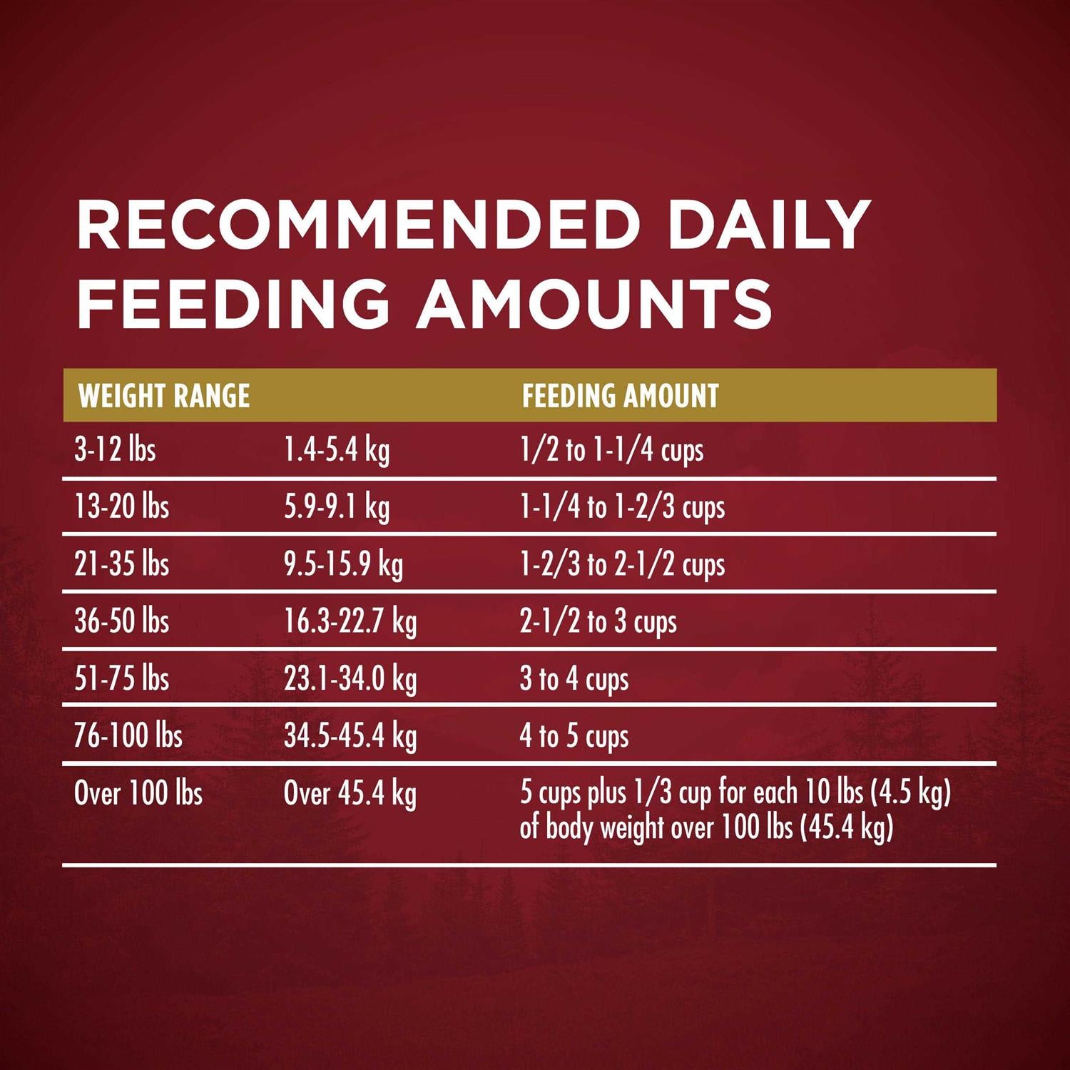Turkey and Venison Dry Dog Food N248393
