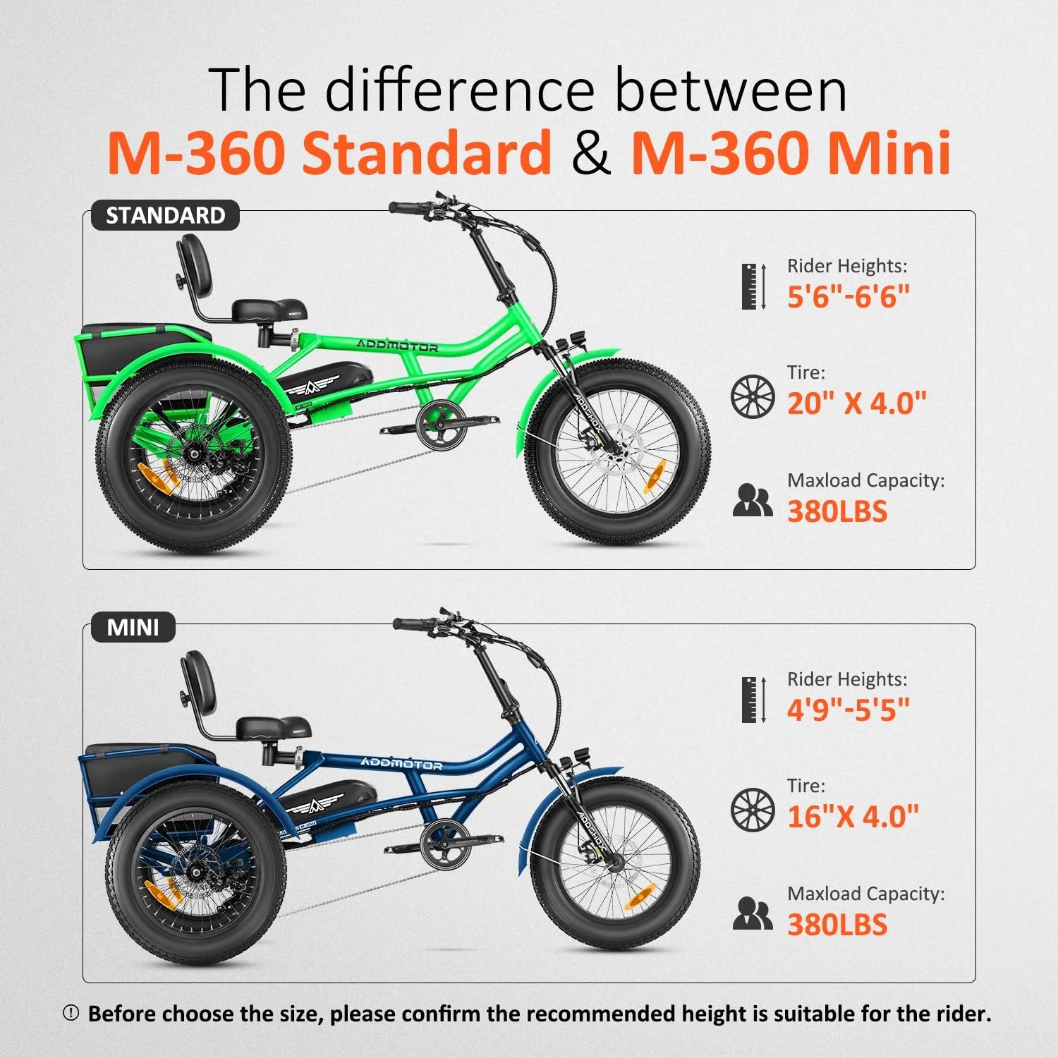 Semi-Recumbent Electric Trike for Adults, 750W 48V 20Ah, 20" Fat Tire 3-Wheel Tricycle C9073