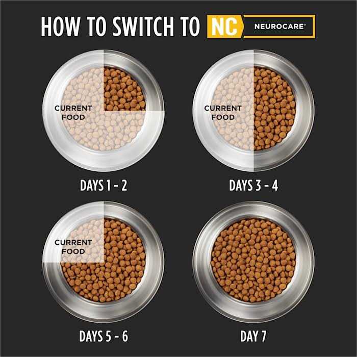 Neurocare Canine Formula Dry Dog Food J2153