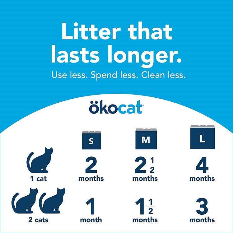 Natural Wood Clumping Cat Litter N8574