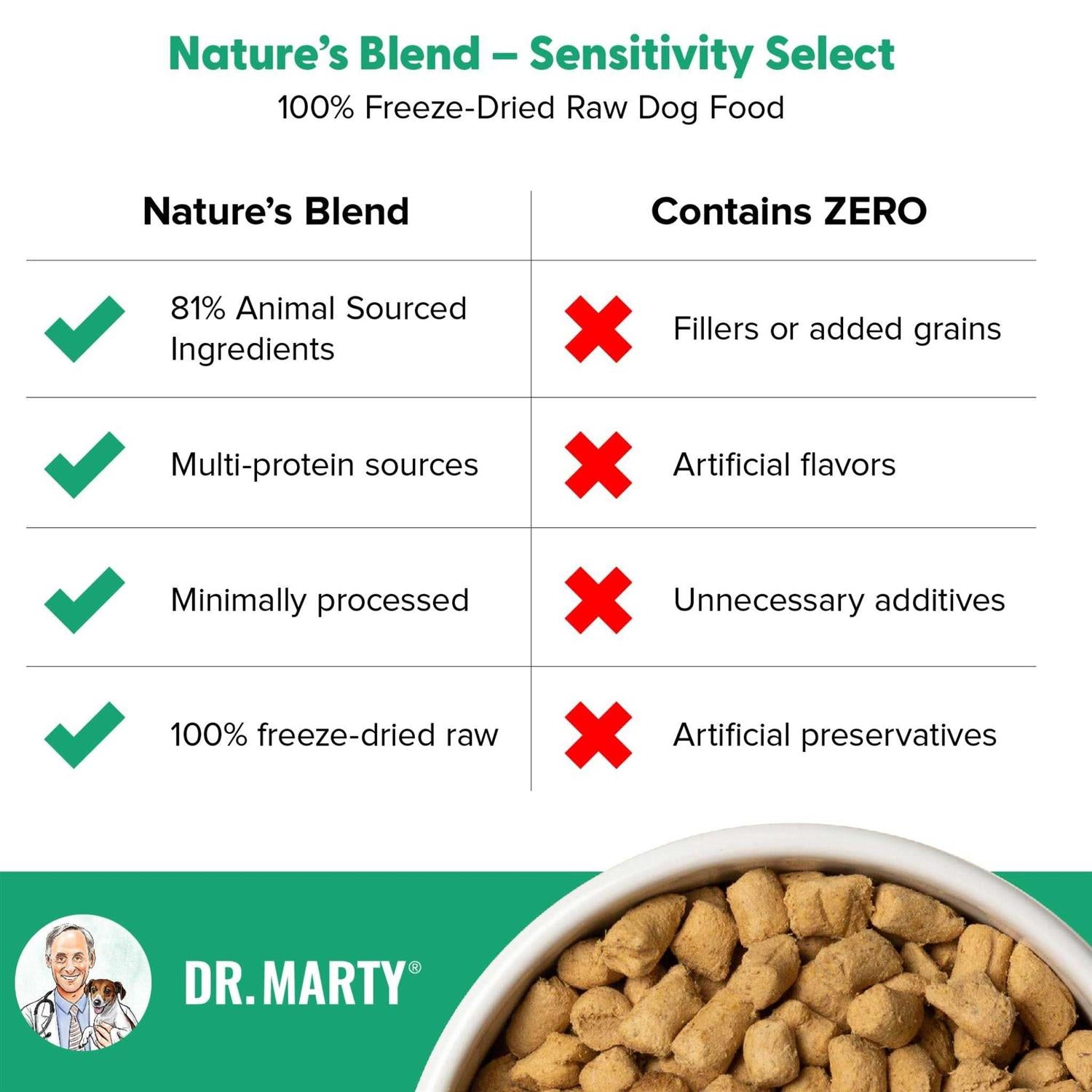 Freeze Dried Dog Food for Sensitive Stomachs R65531