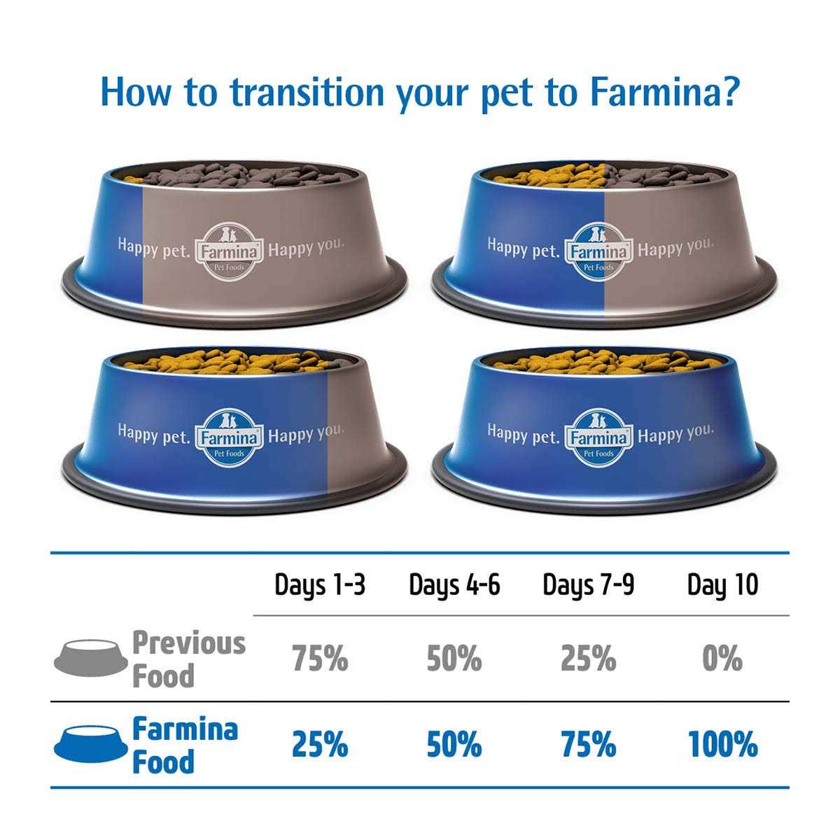 Cod Pumpkin & Orange Dry Dog Food P79171
