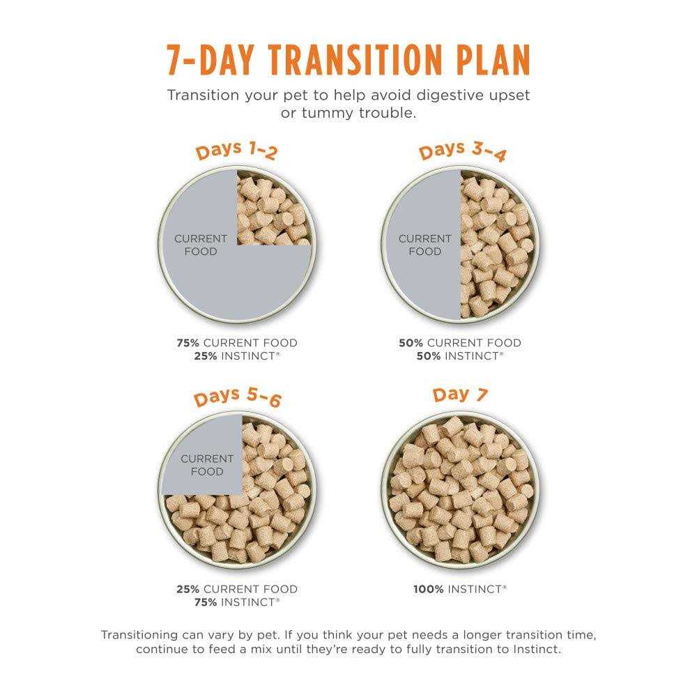 Freeze Dried Raw Grain Free Dog Food R144182