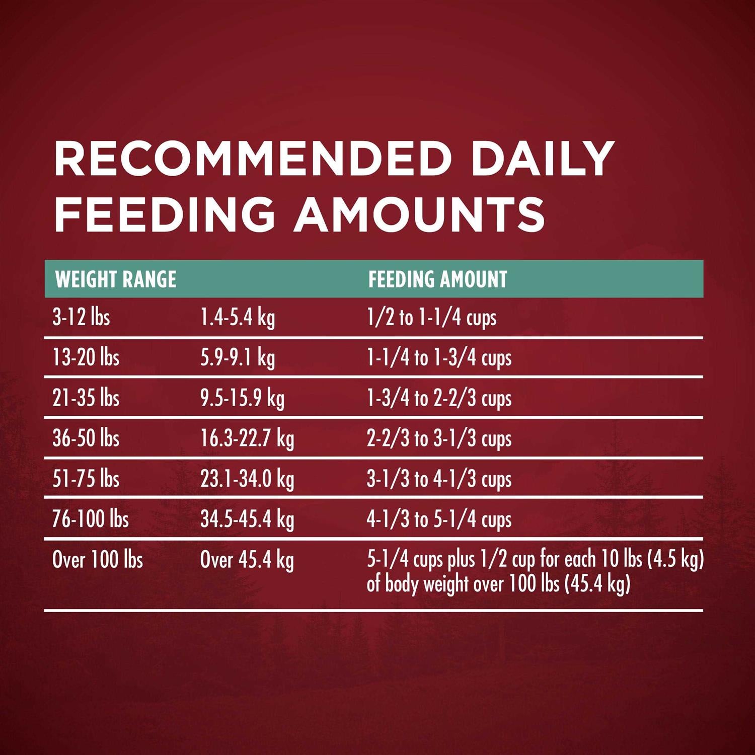 Dry Dog Food P11927