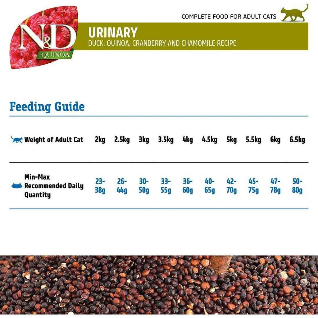 Urinary Duck Cat Food I243