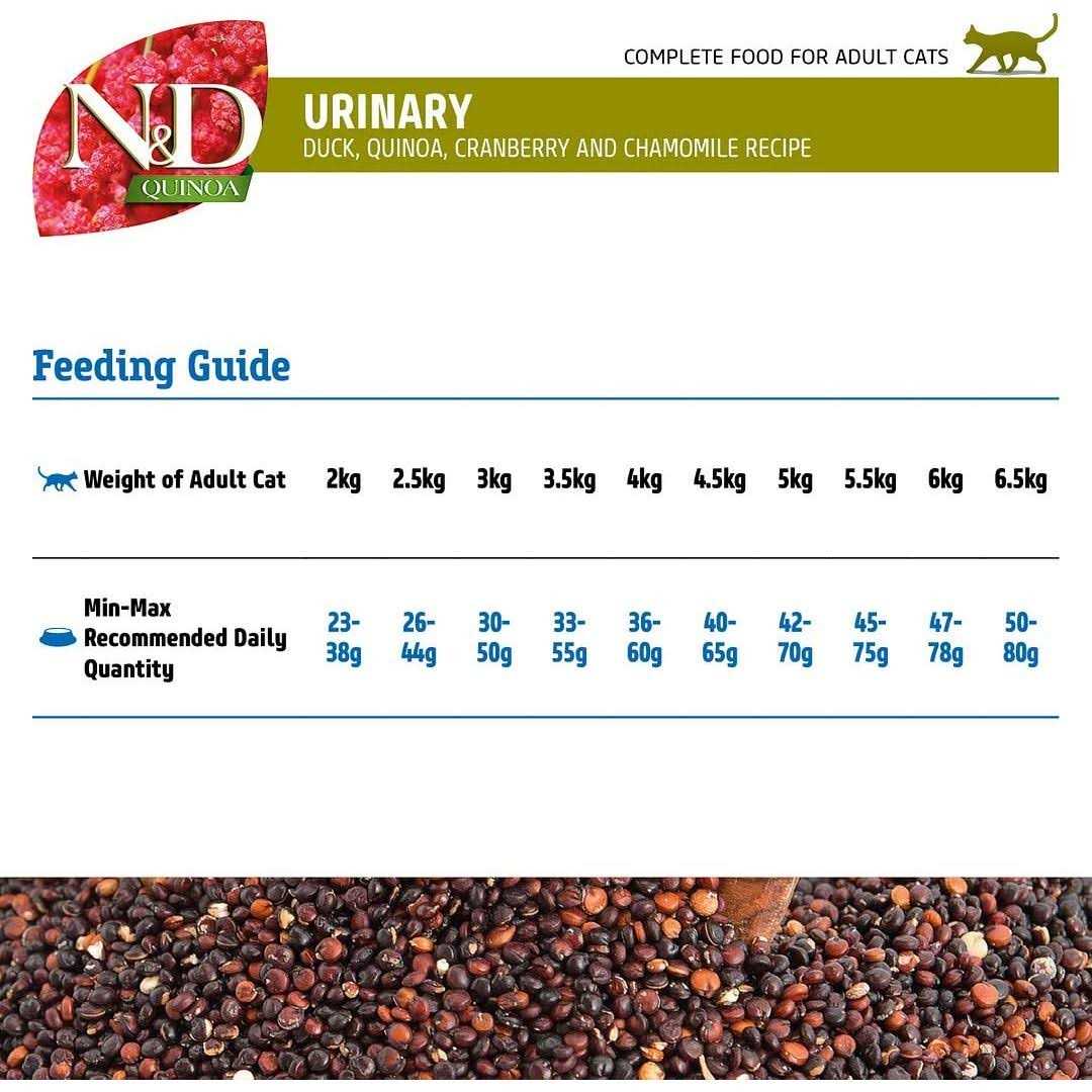 Urinary Duck Cat Food I243