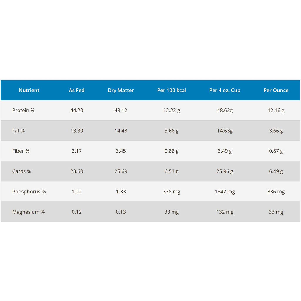 Cat Food Z32093