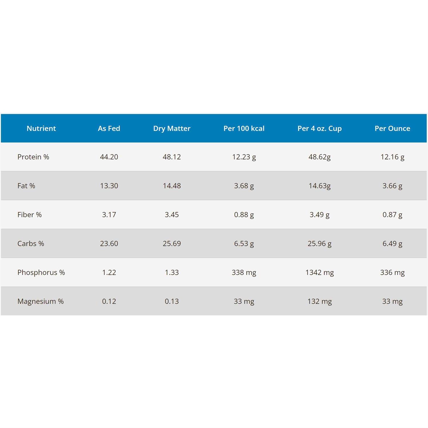 Cat Food Z32093