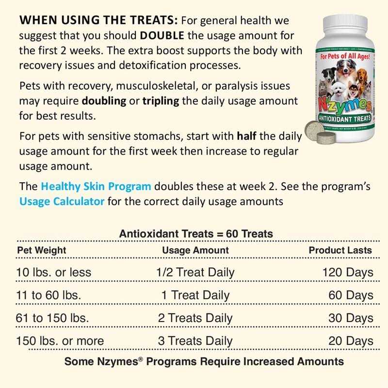 Antioxidant Treats for Pets S536