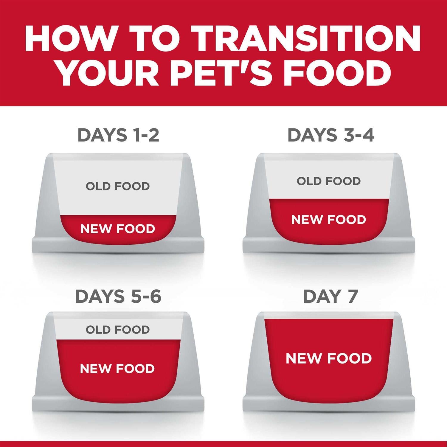 Sensitive Stomach & Skin Adult Dry Dog Food B146