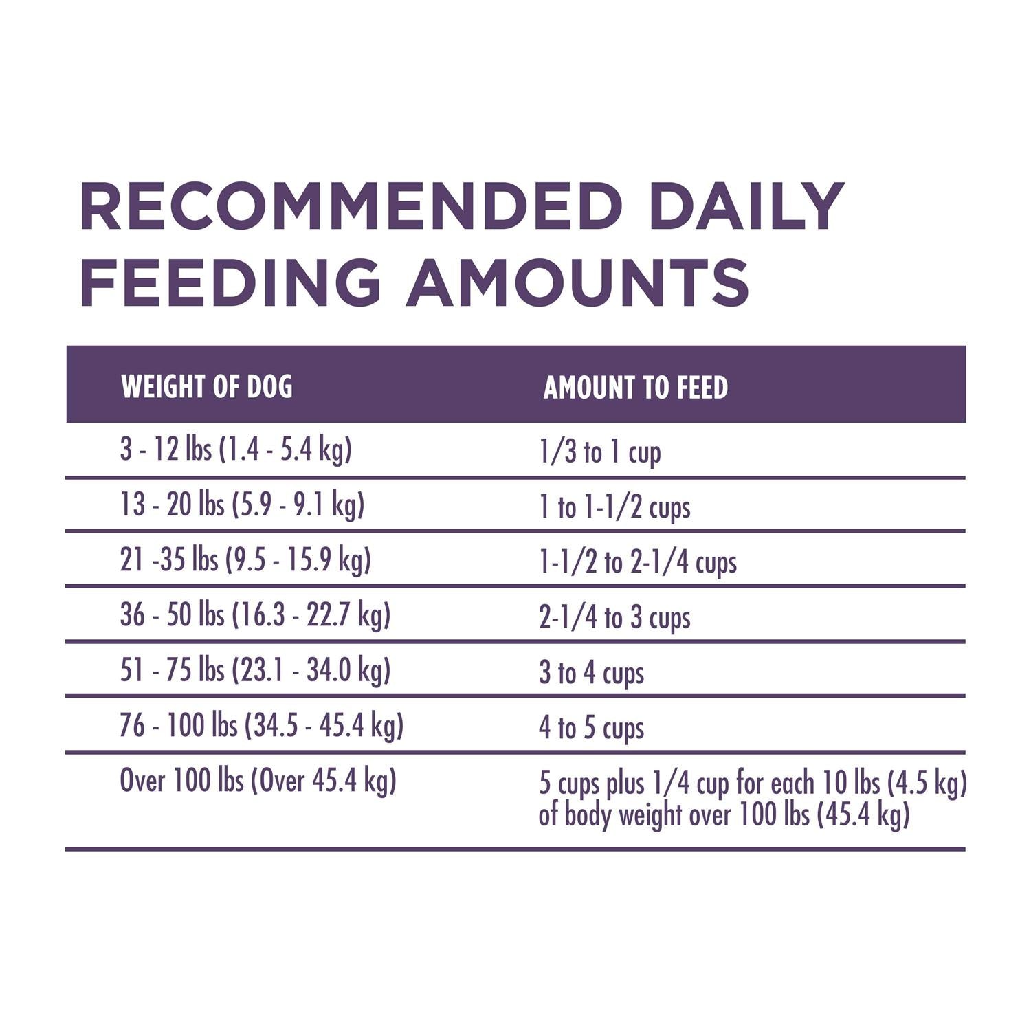 Adult Dry Dog Food for Senior Dogs H630