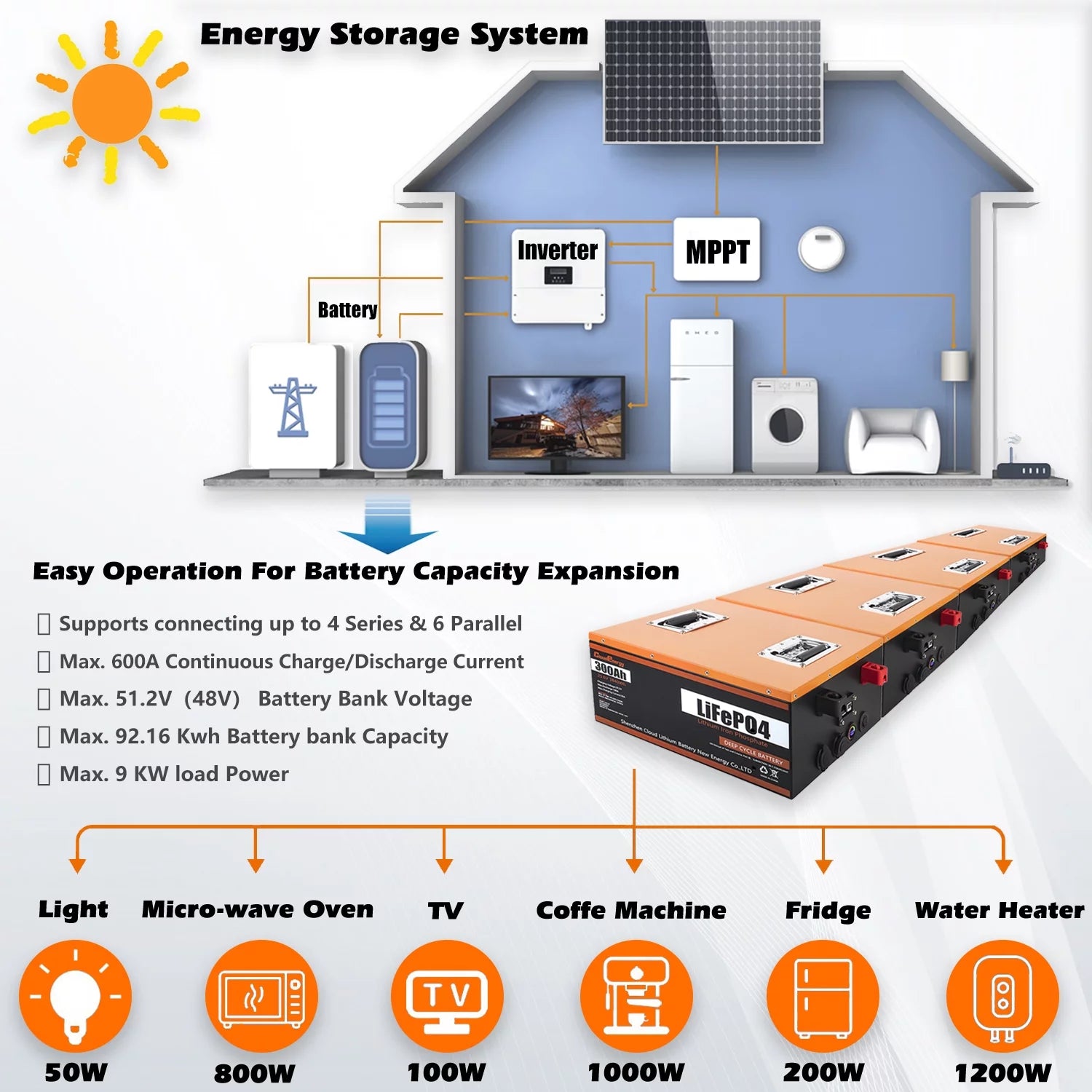 12V 300Ah Deep Cycle Battery with Built-in BMS Z180284
