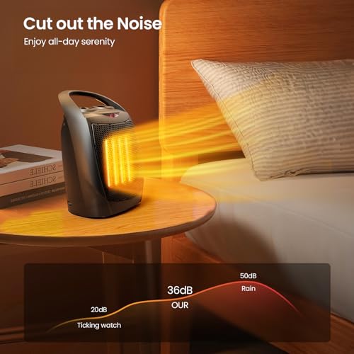 Small Electric Ceramic Space Heater with Adjustable Thermostat, 750W/1500W I76677
