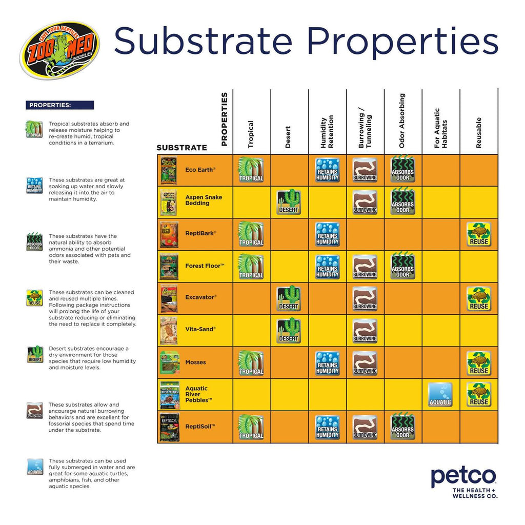 Tropical Bioactive Substrate Kit B165547