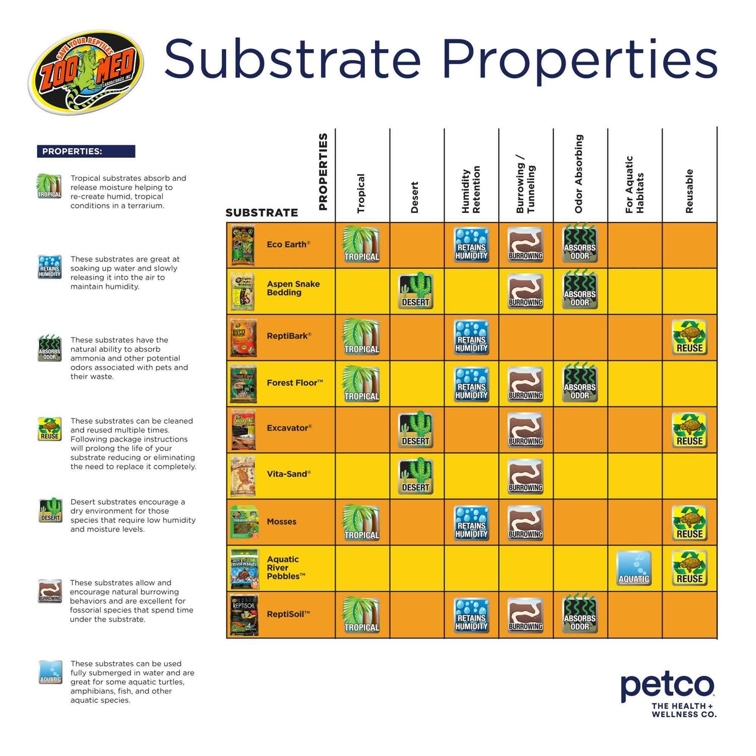 Tropical Bioactive Substrate Kit B165547