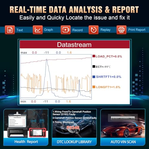 OBD2 Scanner Engine ABS SRS Transmission Diagnostic Tool I99159