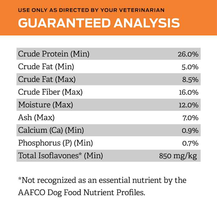 Overweight Management Dry Dog Food I911
