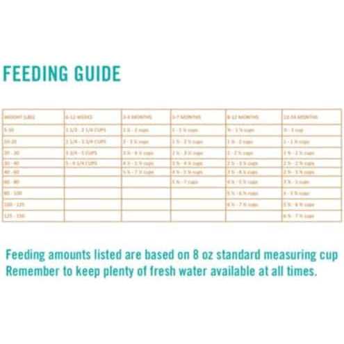 Adult Dry Dog Food T650