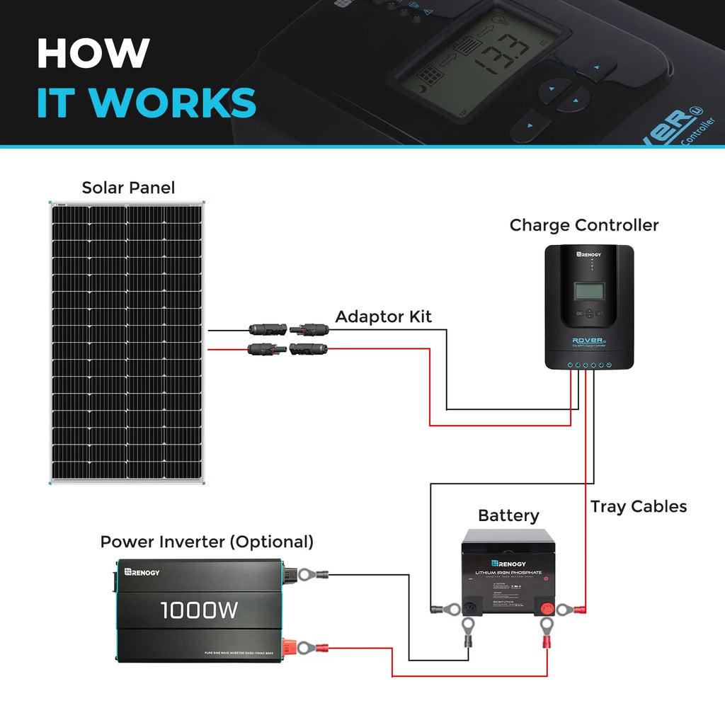 Solar Panel 175 Watt 12 Volt Monocrystalline for RV Marine Rooftop Off-Grid U674