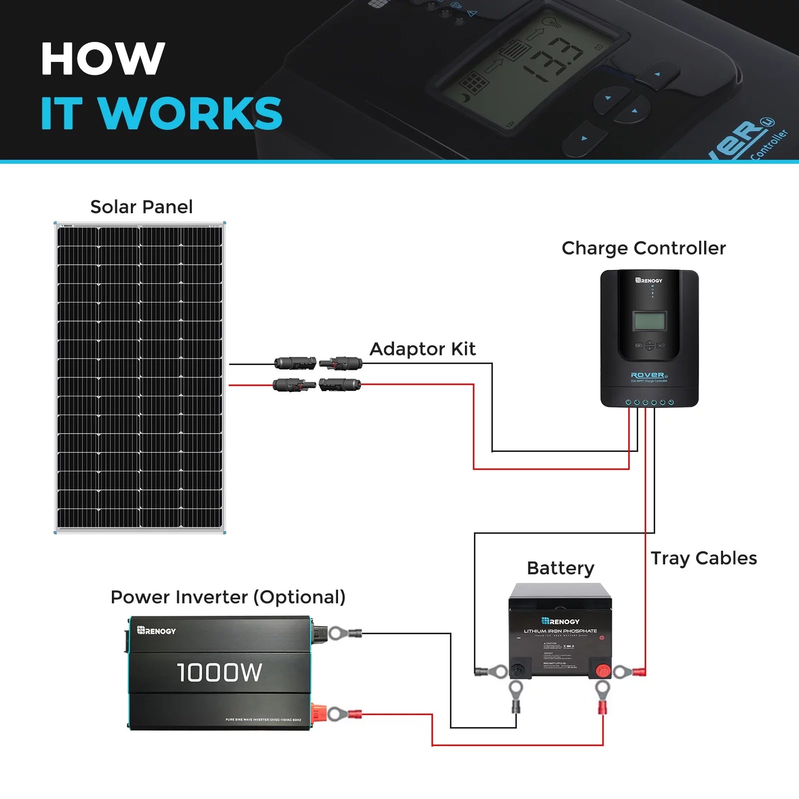 Solar Panel 175 Watt 12 Volt Monocrystalline for RV Marine Rooftop Off-Grid U674