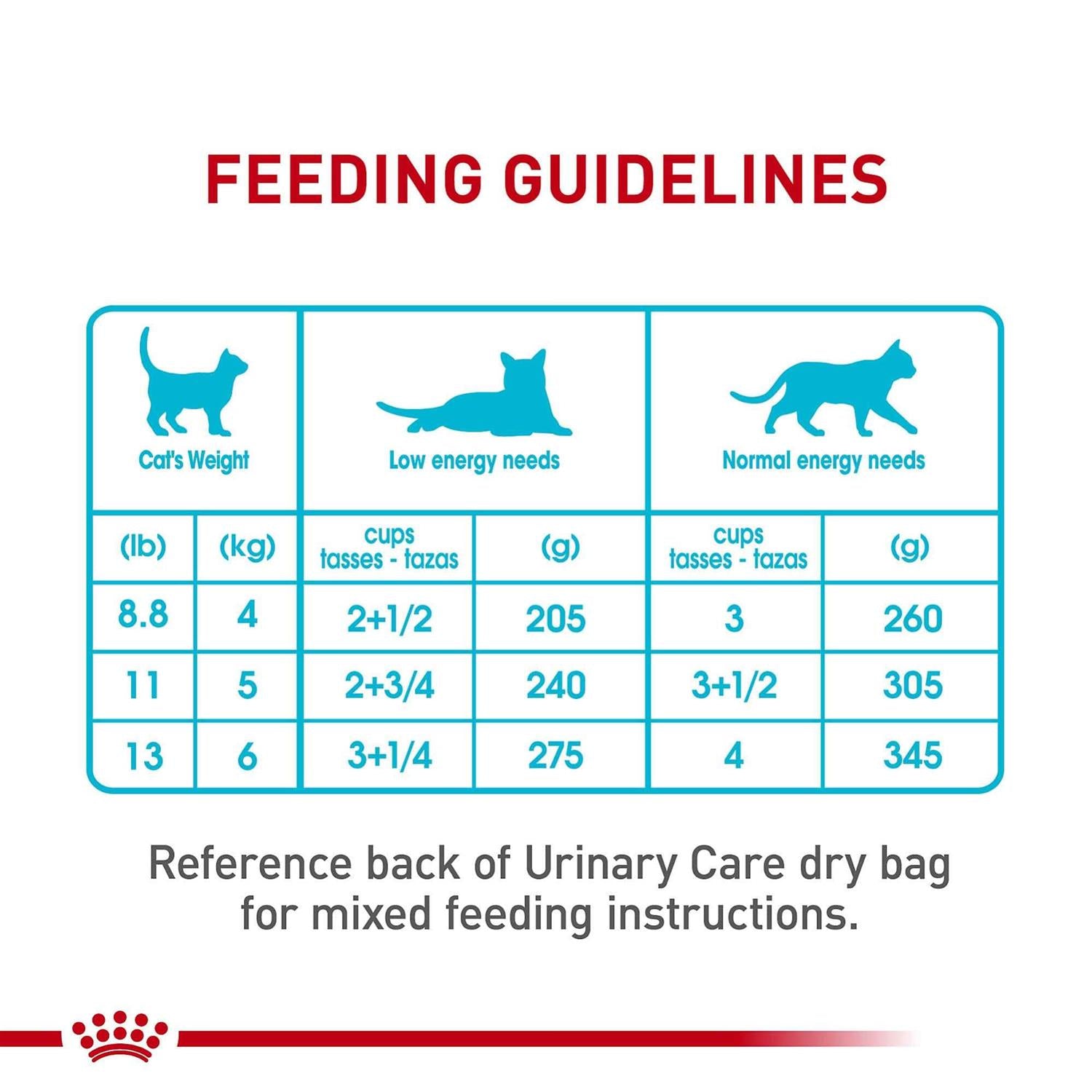 Urinary Care Wet Cat Food in Gravy Y65318