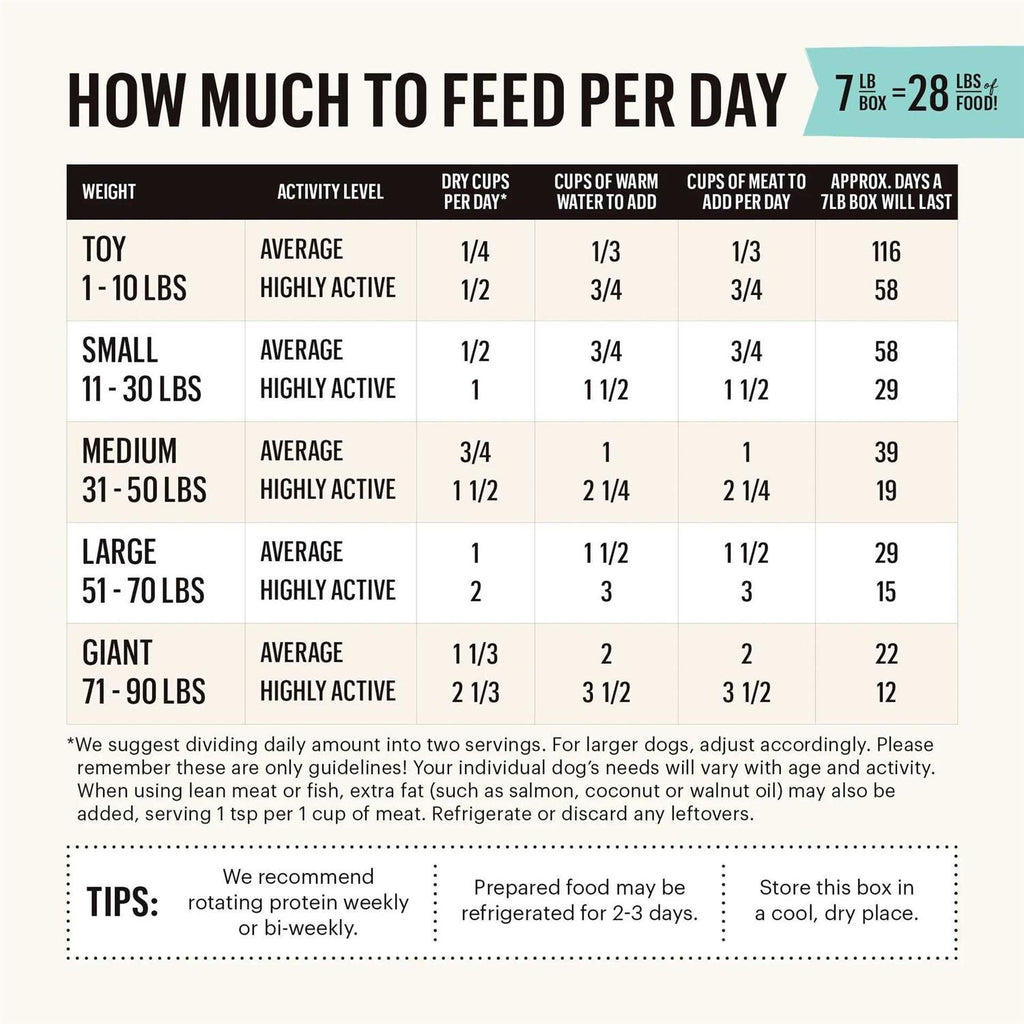Dehydrated Grain Free Fruit & Veggie Base Mix Dog Food P387114