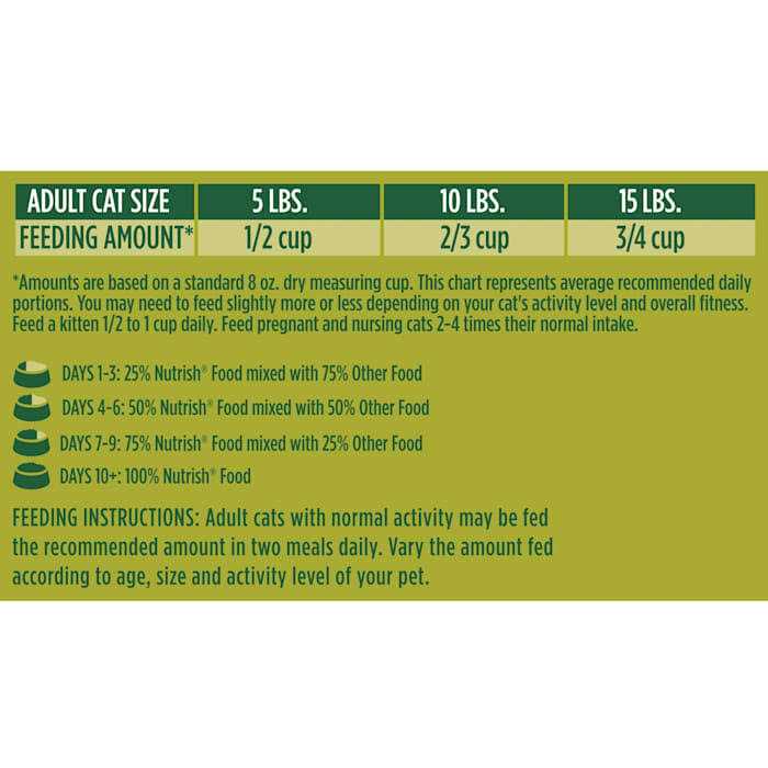 Cat Dry Food L468016