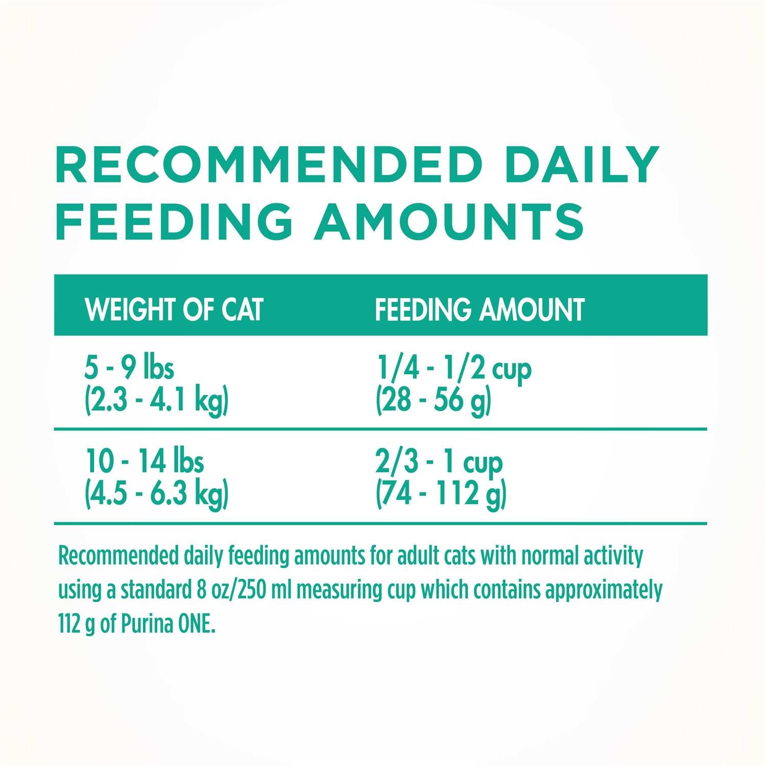 Dry Cat Food for Sensitive Skin & Stomach Y590