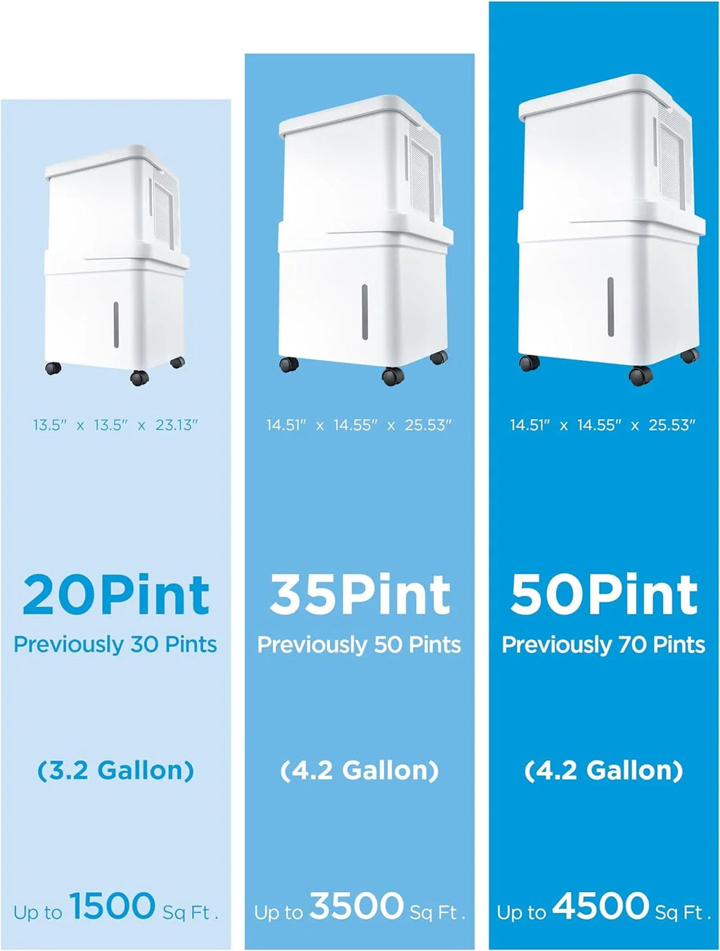 Smart WiFi Dehumidifier, 20-Pint, 2,000 sq. ft. Coverage A617904