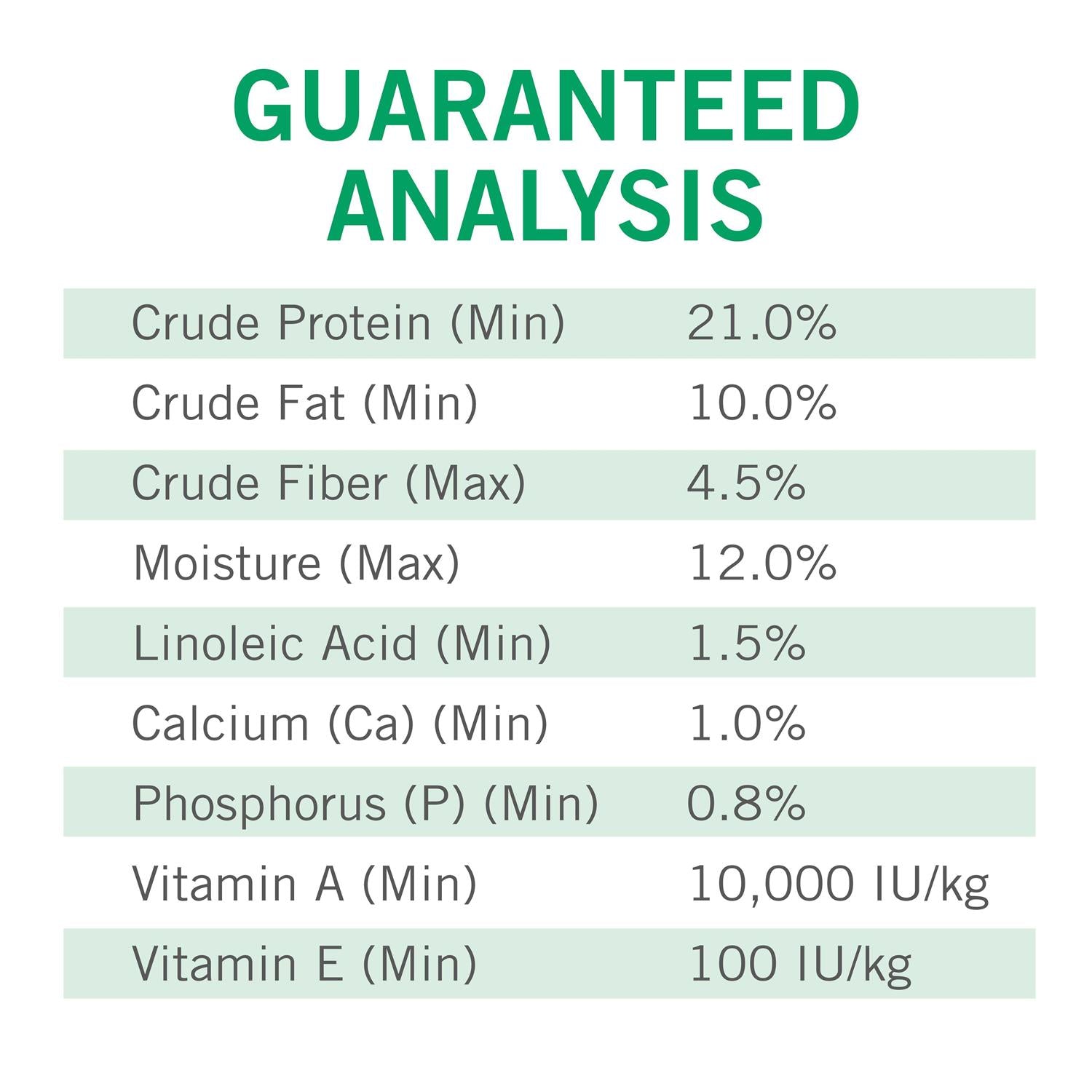 Adult Dry Dog Food Chicken Recipe R497515