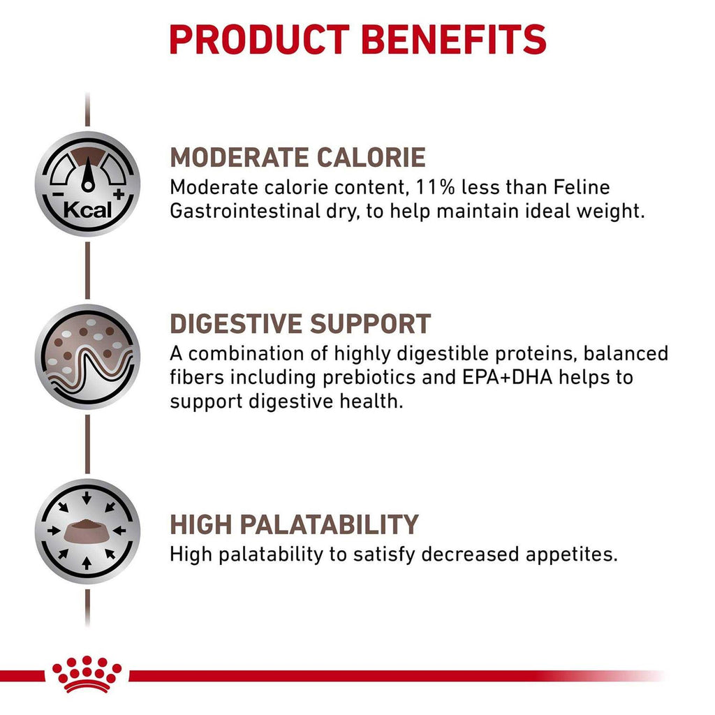 Gastrointestinal Moderate Calorie Dry Cat Food O2307