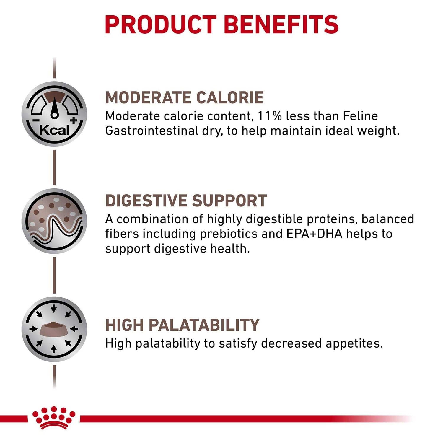 Gastrointestinal Moderate Calorie Dry Cat Food O2307