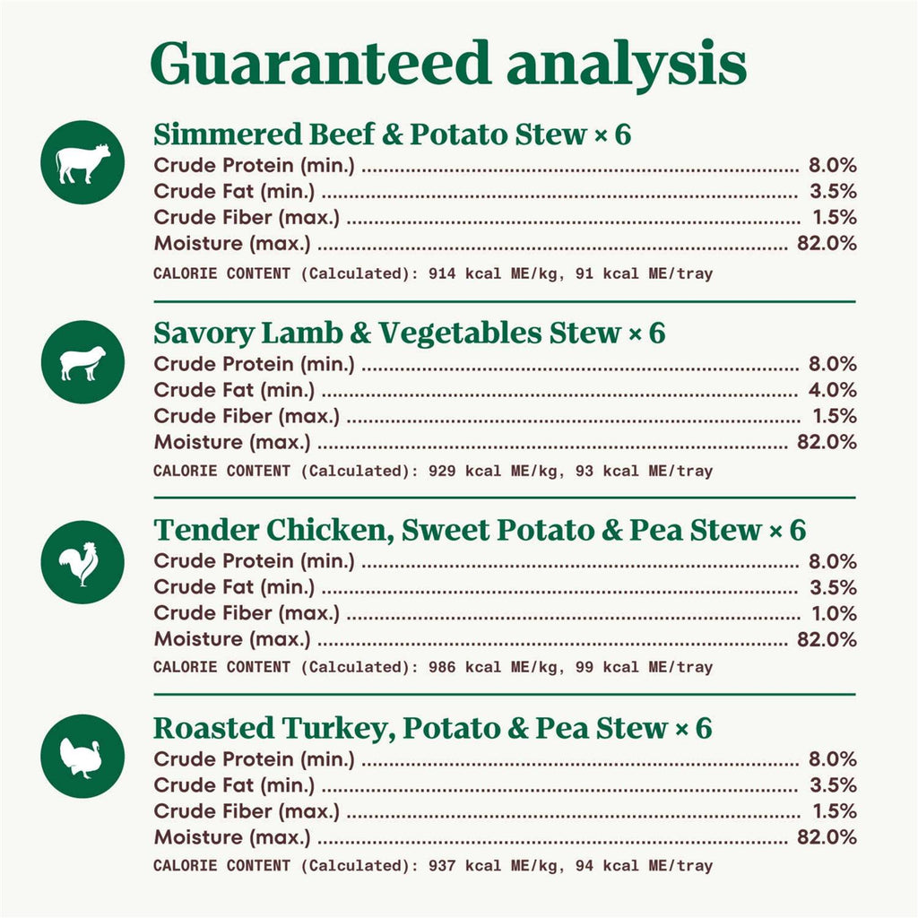 Grain Free Cuts in Gravy Variety Pack Adult Wet Dog Food Q8264