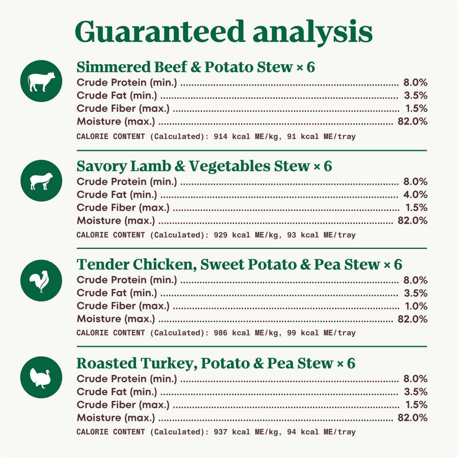 Grain Free Cuts in Gravy Variety Pack Adult Wet Dog Food Q8264