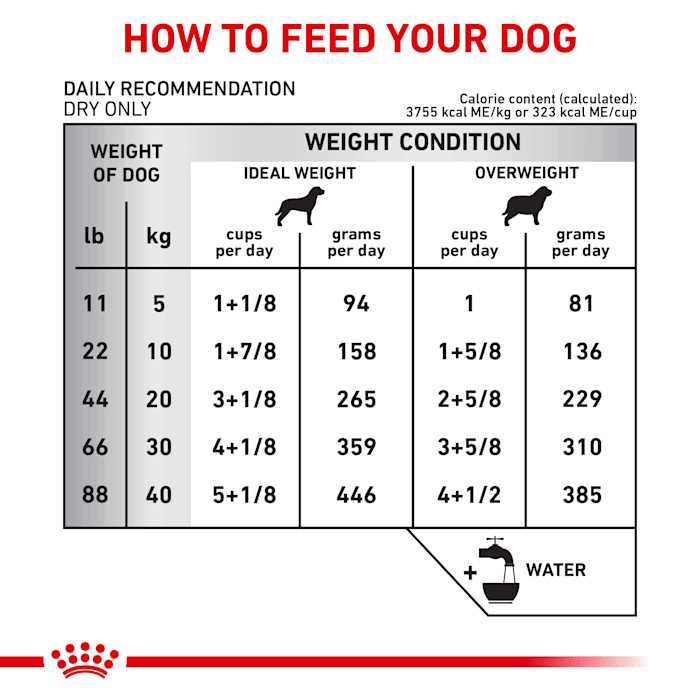 Veterinary Diet Ultamino Dry Dog Food L878