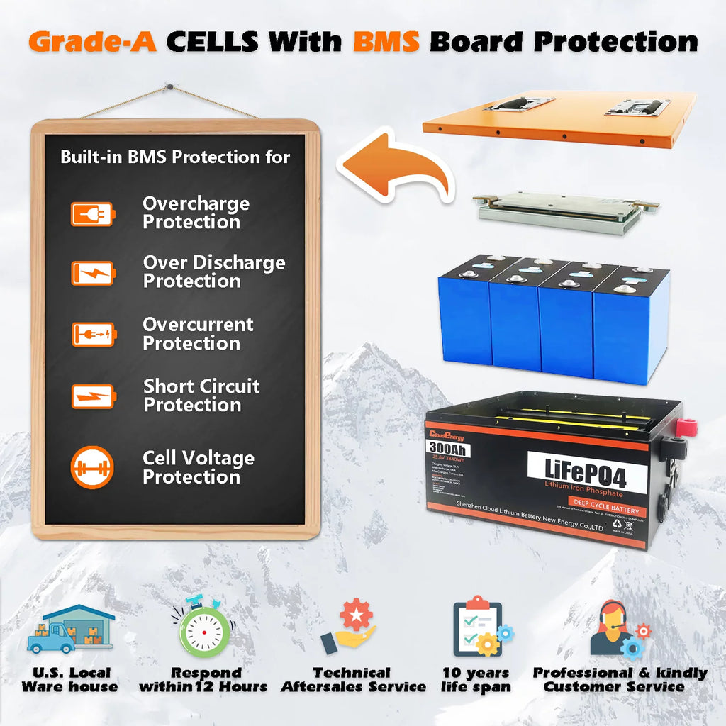 12V 300Ah Deep Cycle Battery with Built-in BMS Z180284