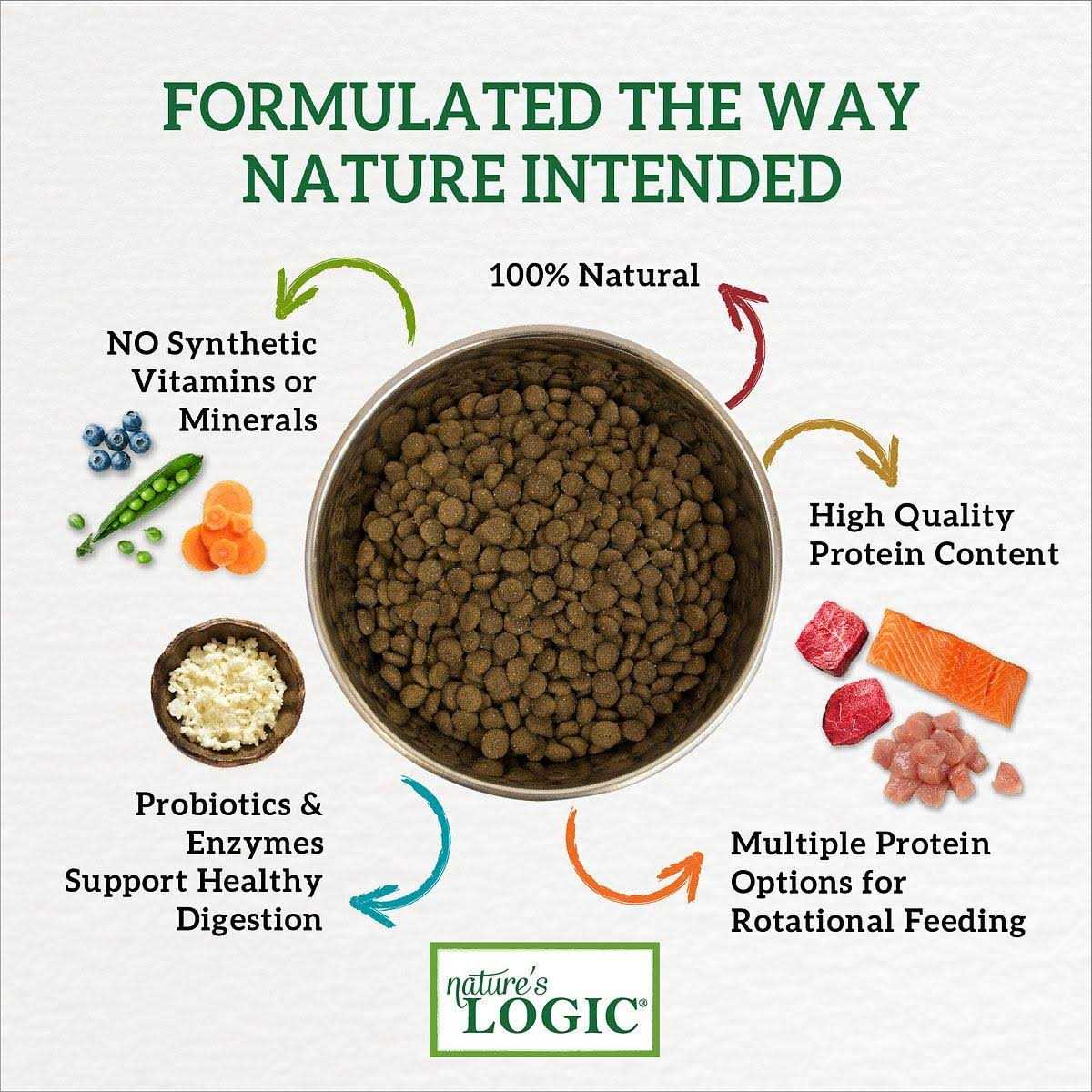 Rabbit Meal Dry Dog Food C125801