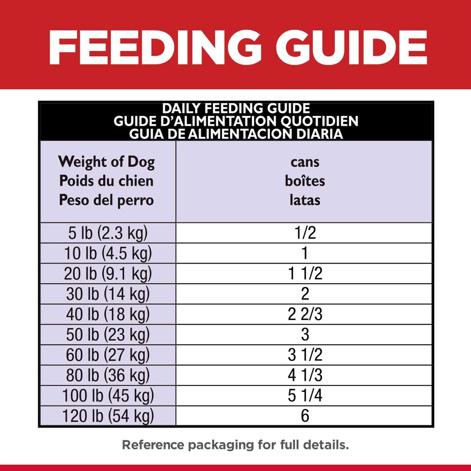 Sensitive Stomach & Skin Adult Dry Dog Food B146