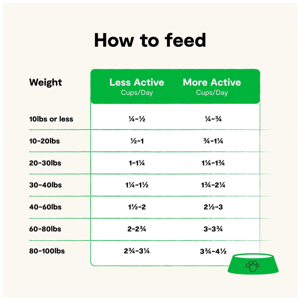 Grass Fed Beef Grain Free Dry Dog Food D89403
