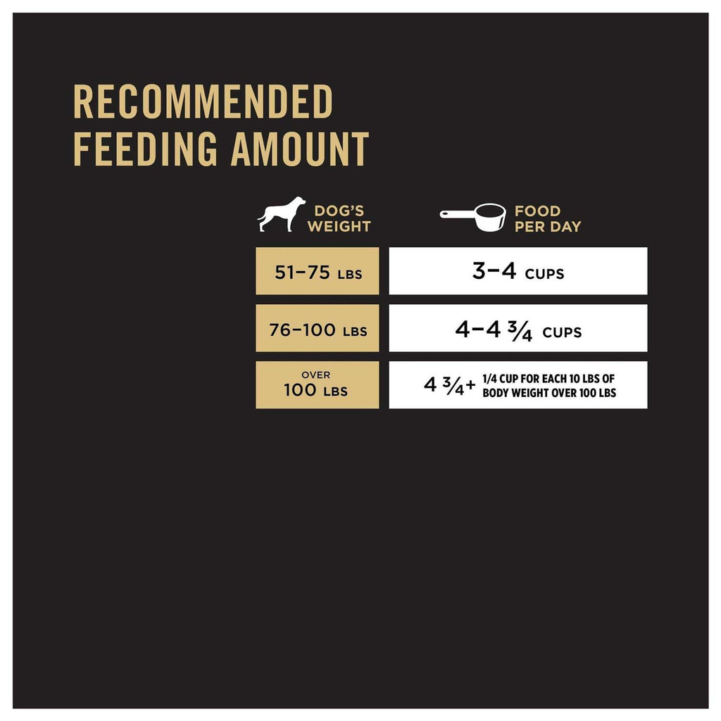 Large Breed Adult Dog Food Salmon Formula Sensitive Skin Stomach S67461