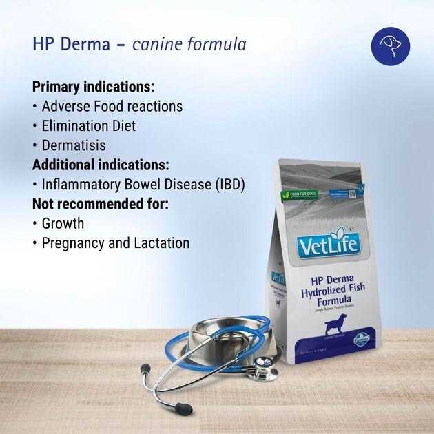 Derma Canine Dry Dog Food 26.4lb S338