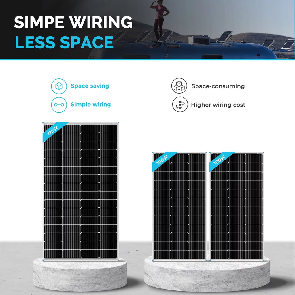 Solar Panel 175 Watt 12 Volt Monocrystalline for RV Marine Rooftop Off-Grid U674
